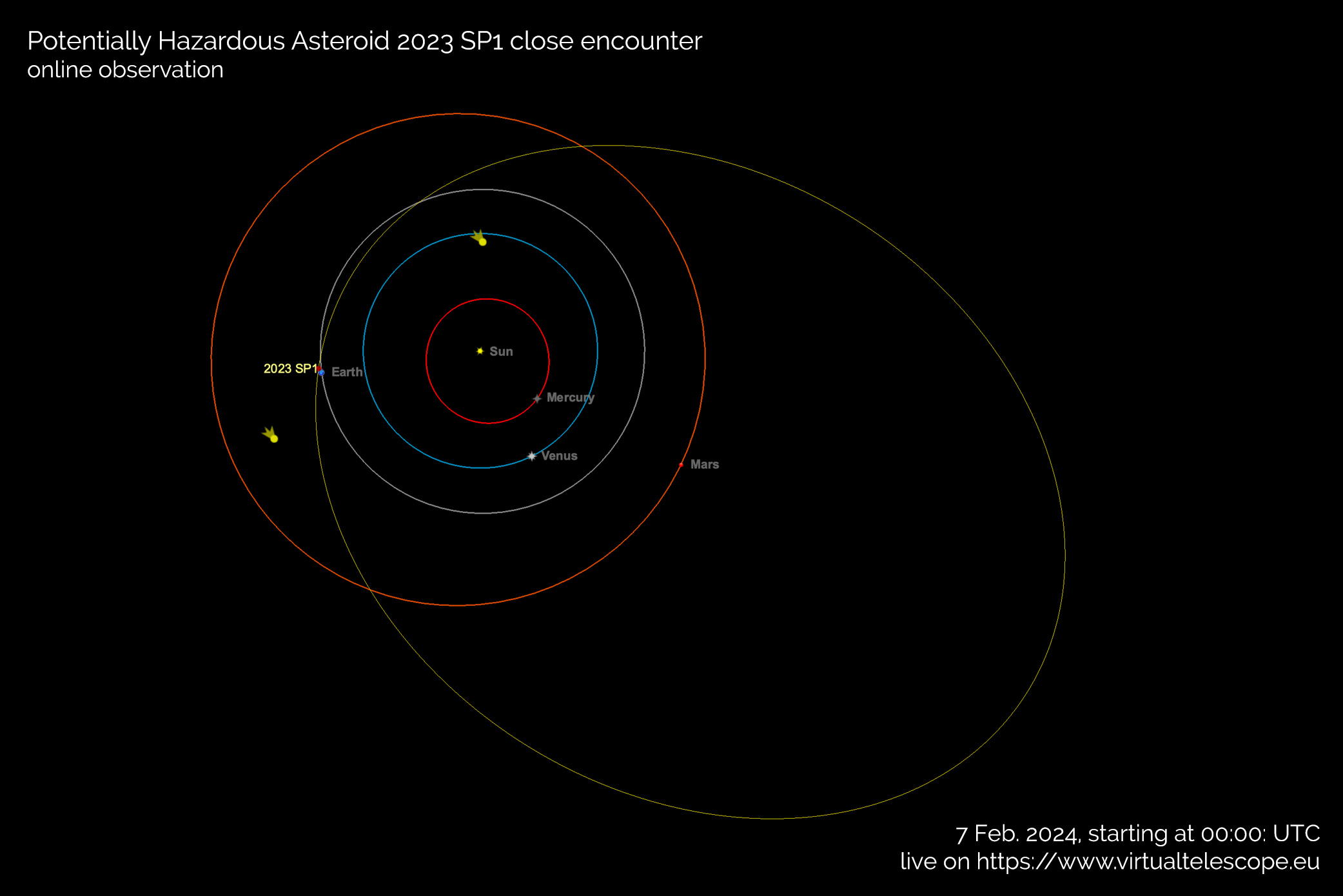 Potentially Hazardous Asteroid 2023 SP1 close encounter: poster of the event.