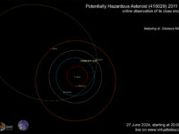 Potentially Hazardous Asteroid (415029) 2011 UL21 close encounter: poster of the event.