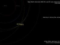 Near-Earth Asteroids 2024 JR1 and 2024 JD very close encounters: poster of the event.