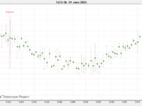 Exoplanet TrES-3b: the 24 June 2025 transit.
