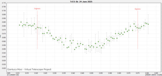 Exoplanet TrES-3b: the 24 June 2025 transit.