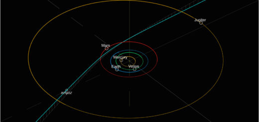 The orbit of A11pl3Z (credits: David Rankin (Catalina Sky Survey).