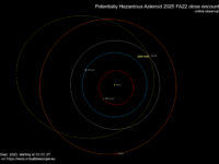 Potentially Hazardous Asteroid 2025 FA22 close encounter: poster of the event.