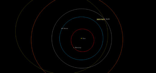 Potentially Hazardous Asteroid 2025 FA22 close encounter: poster of the event.