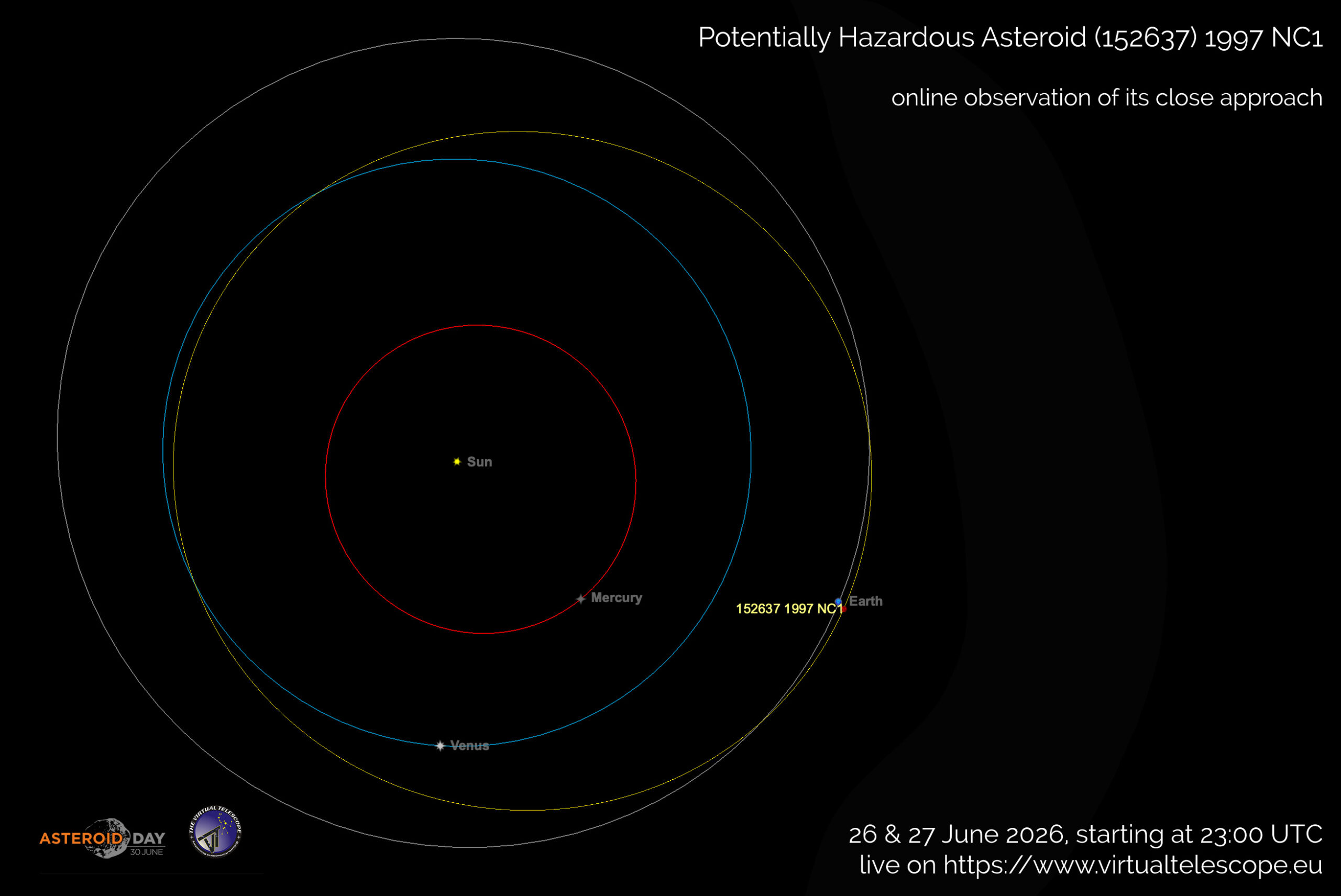 Potentially Hazardous Asteroid (152637) 1997 NC1 close encounter: poster of the event.
