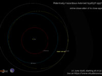 Potentially Hazardous Asteroid (152637) 1997 NC1 close encounter: poster of the event.