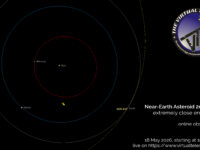 Near-Earth asteroid 2026 JH2: poster of the event.
